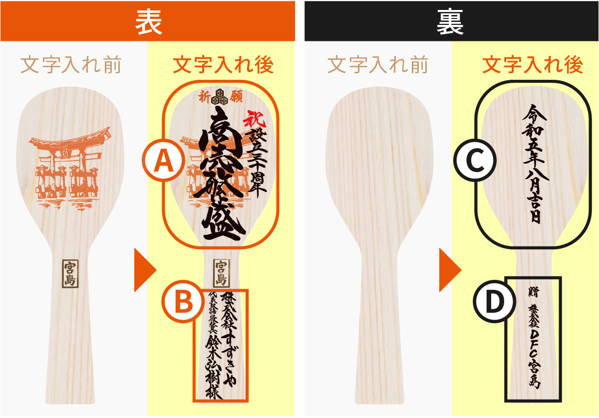 杓子の書体について